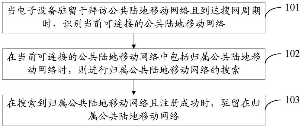 Internet search method, device, storage medium and electronic equipment