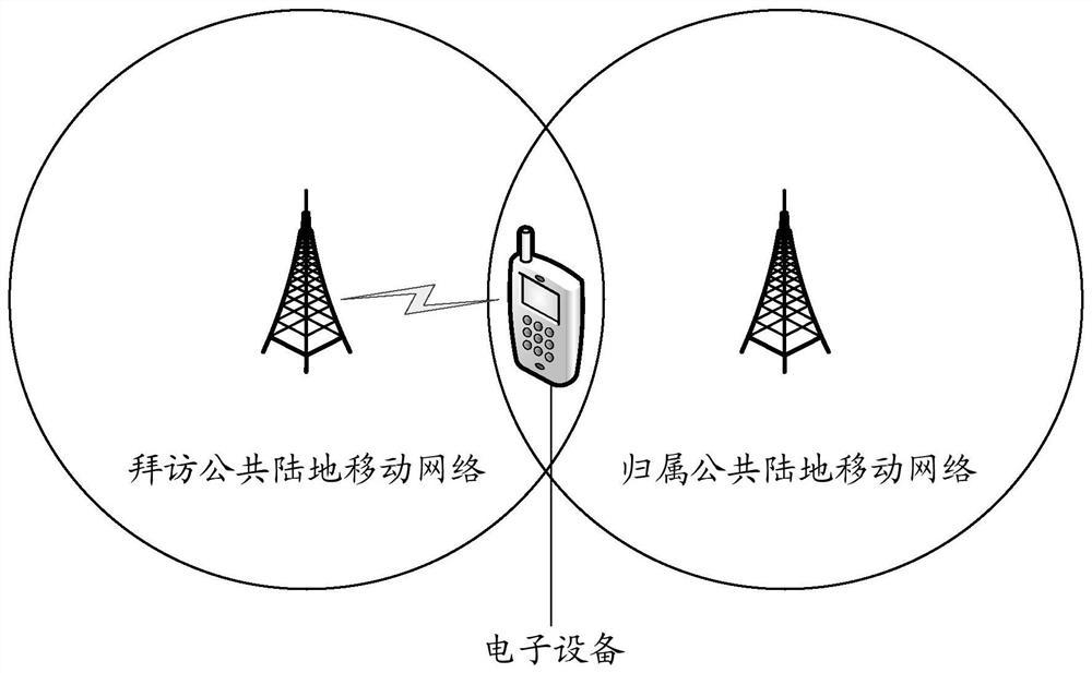 Internet search method, device, storage medium and electronic equipment