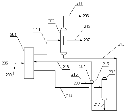 Device and process for producing p-xylene