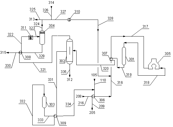 Device and process for producing p-xylene