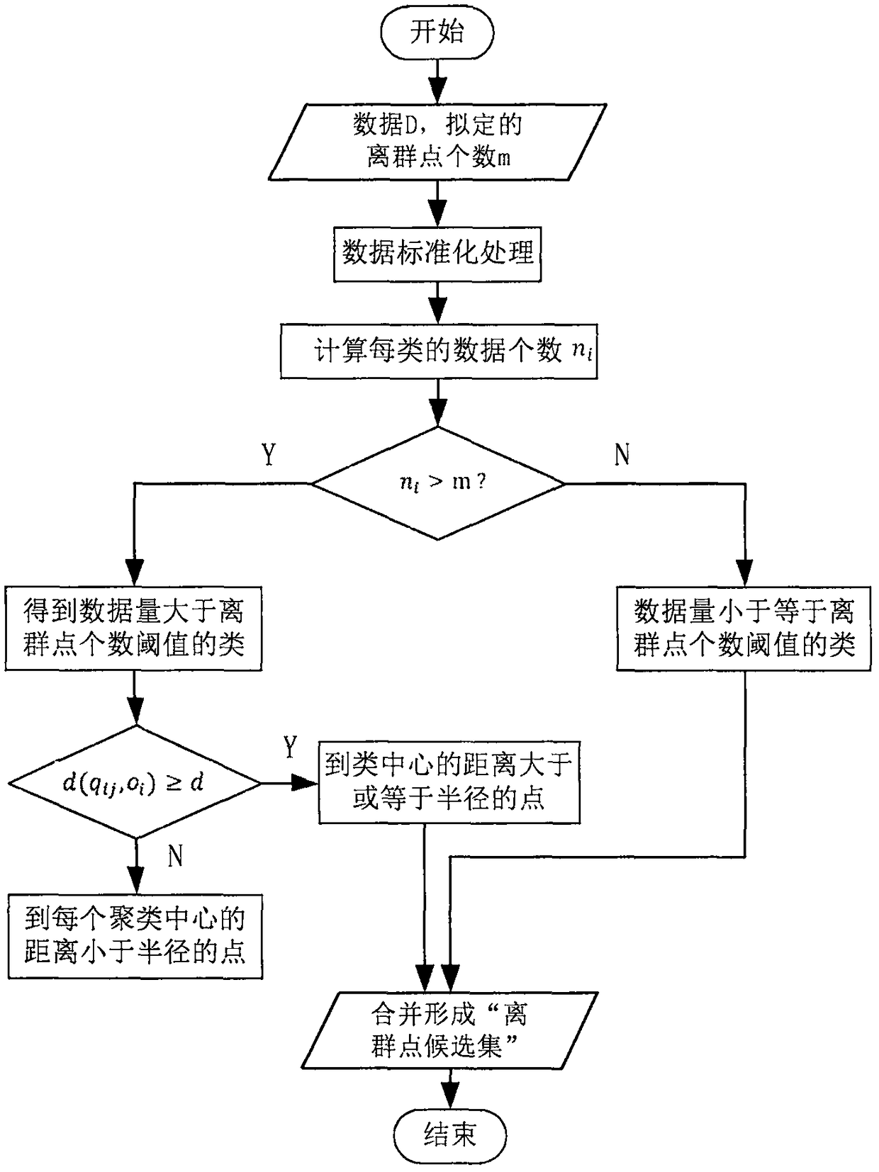 Discrete manufacturing machinery product quality tracing method based on outlier detection