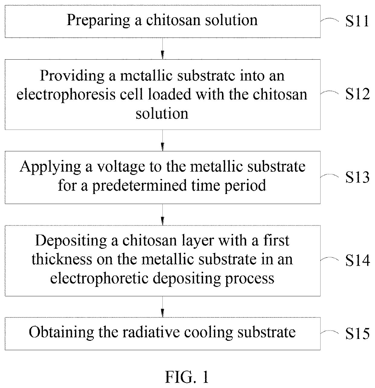 Radiative cooling substrate and manufacturing method of the same