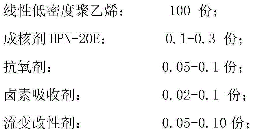 Polyethylene resin and preparation method thereof