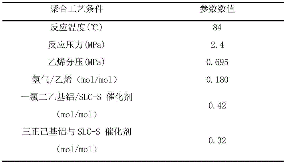 Polyethylene resin and preparation method thereof