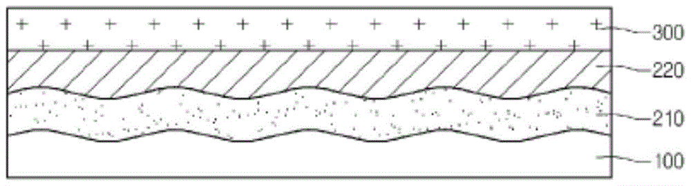 Solar cell and manufacturing method thereof