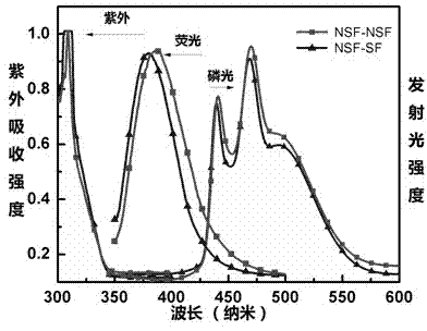 9,9'- connected host material based on 4,4'-difluorene structure and application thereof