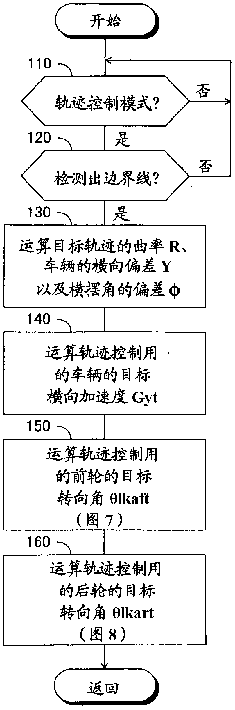 Vehicle drive-control device