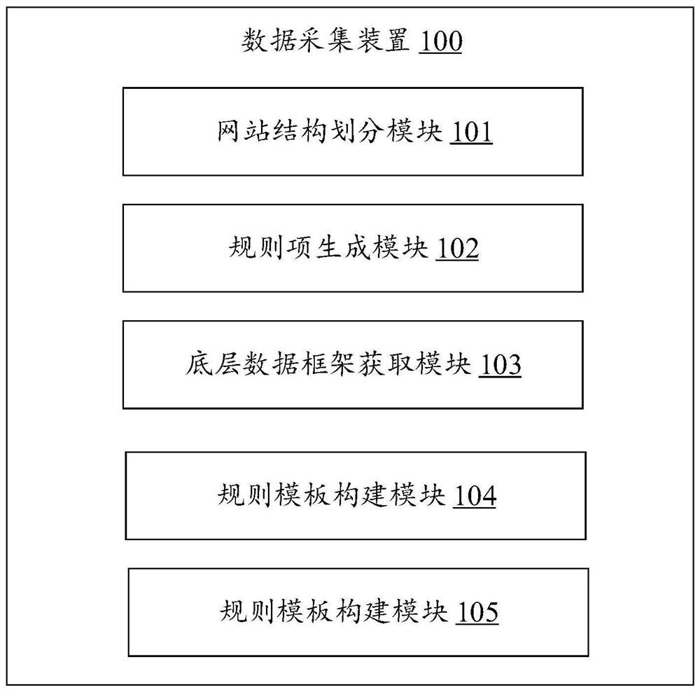 Data acquisition method and device and computer readable storage medium