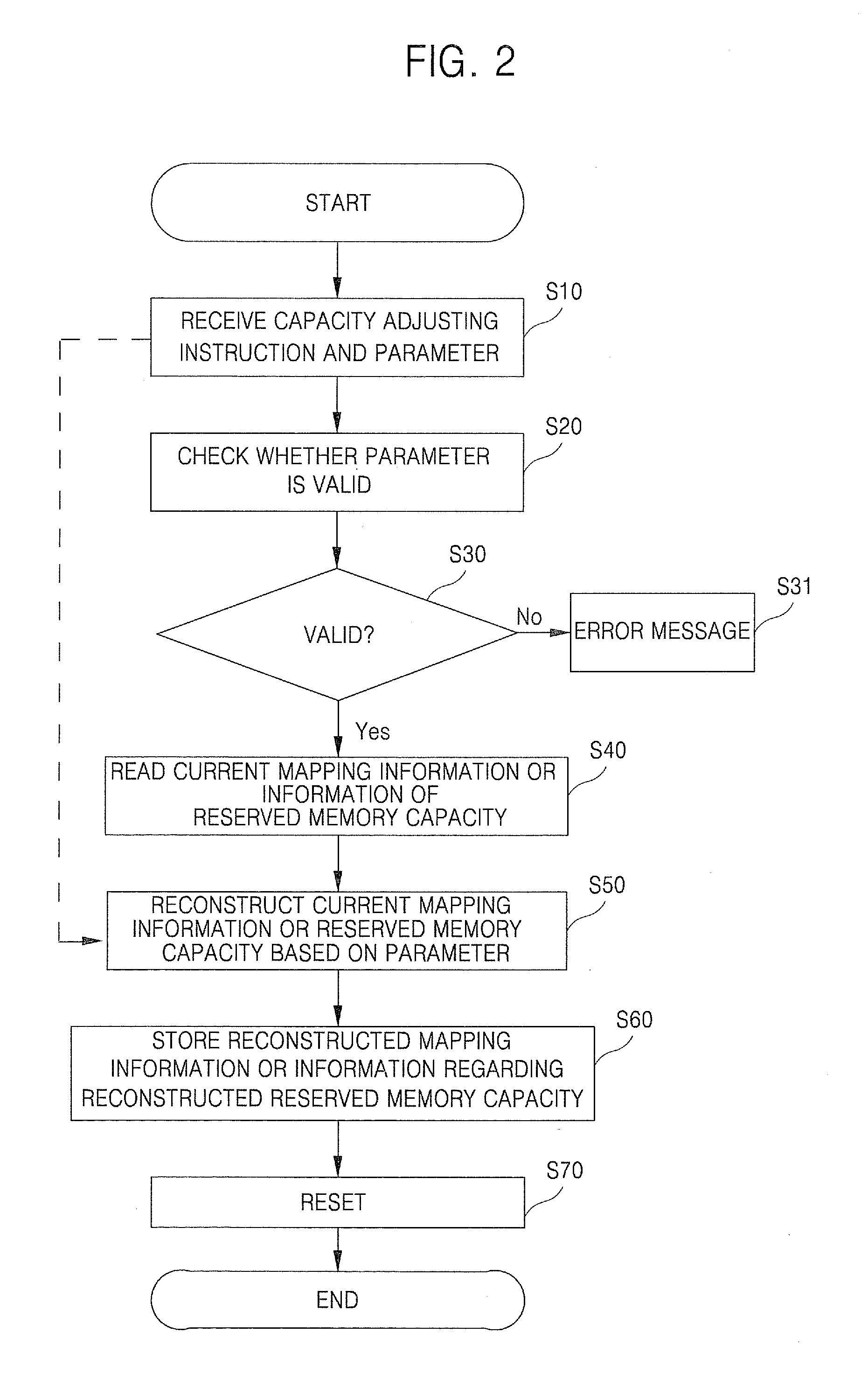 Methods and Apparatus for Reallocating Addressable Spaces Within Memory Devices