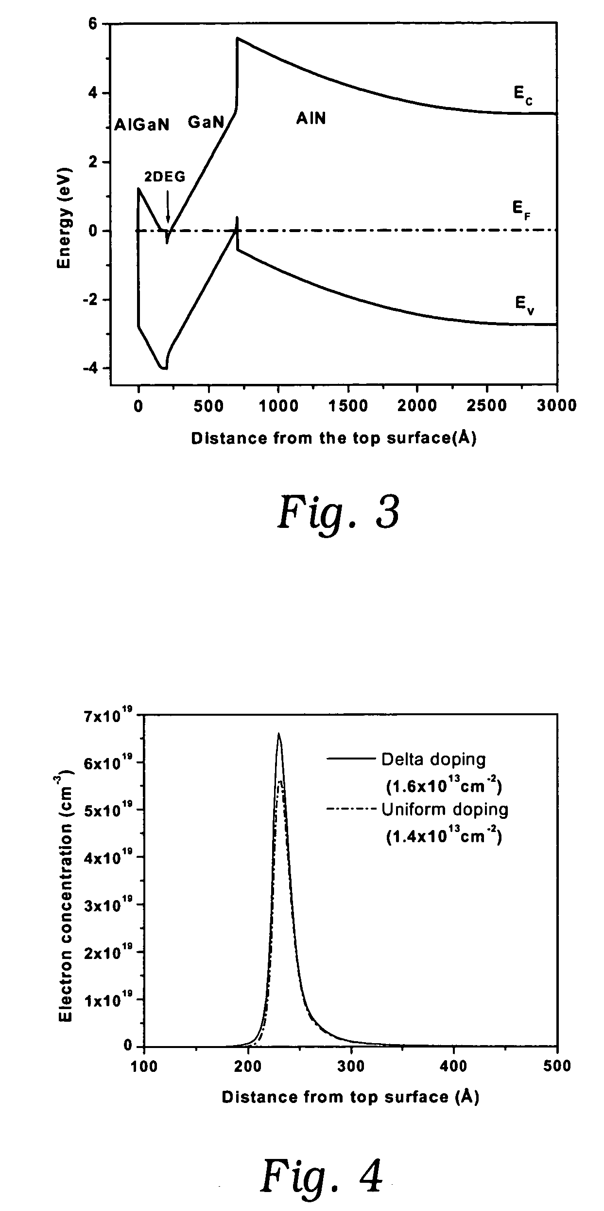 III-nitride quantum-well field effect transistors