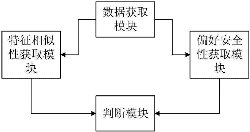 Preference privacy protection evaluating method and system for user book behavior in digital library