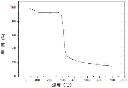 Method for preparing biodegradable carboxymethyl starch/polyvinyl alcohol composite film through wet method