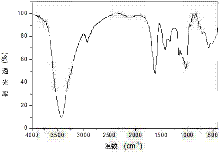 Method for preparing biodegradable carboxymethyl starch/polyvinyl alcohol composite film through wet method