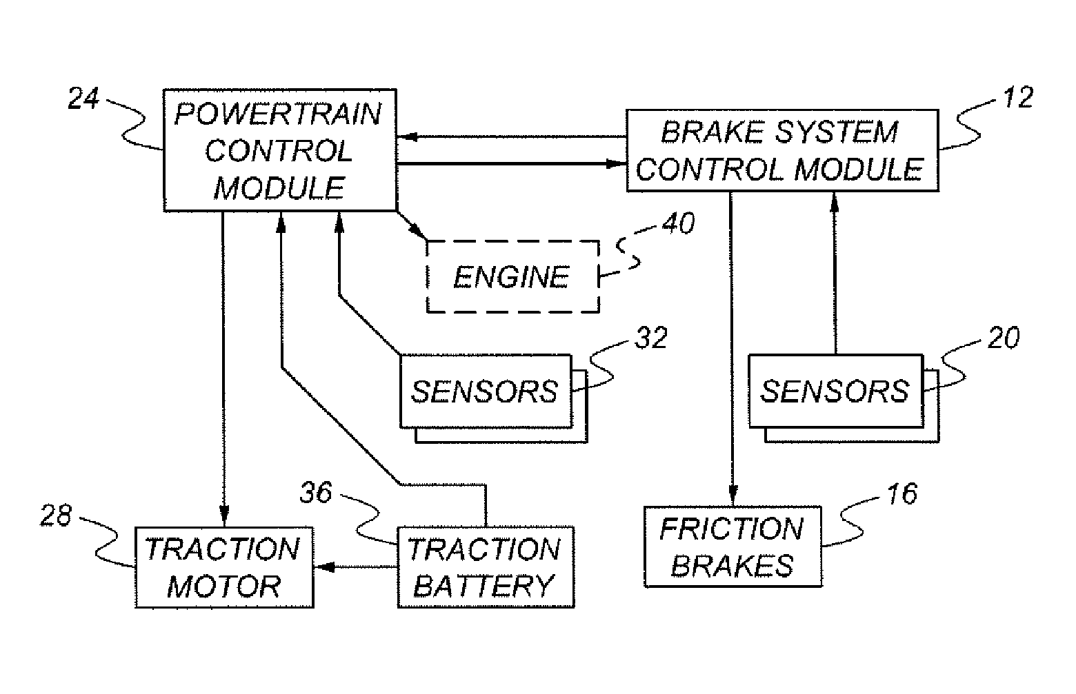 Automotive regenerative and friction braking system and control method