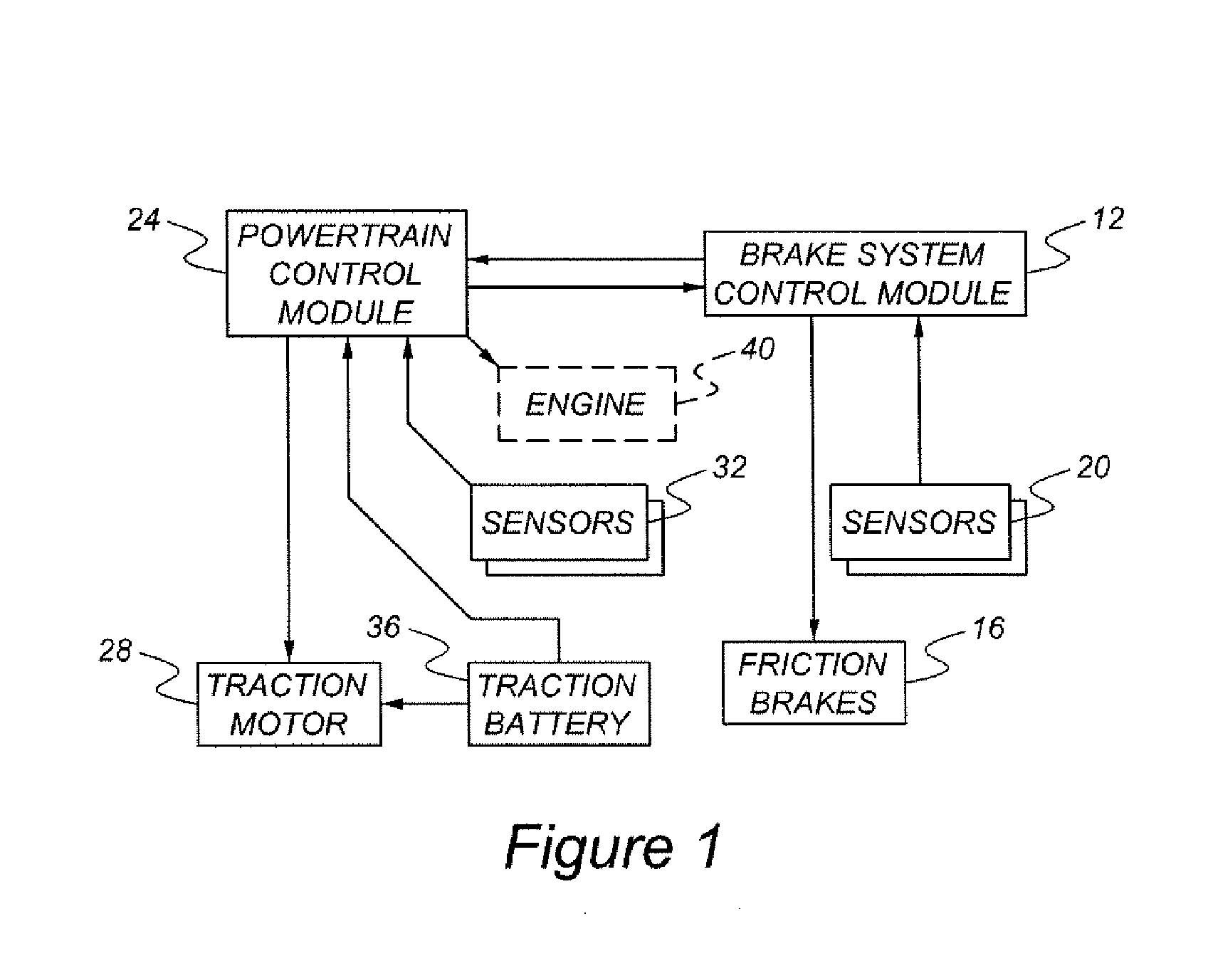 Automotive regenerative and friction braking system and control method