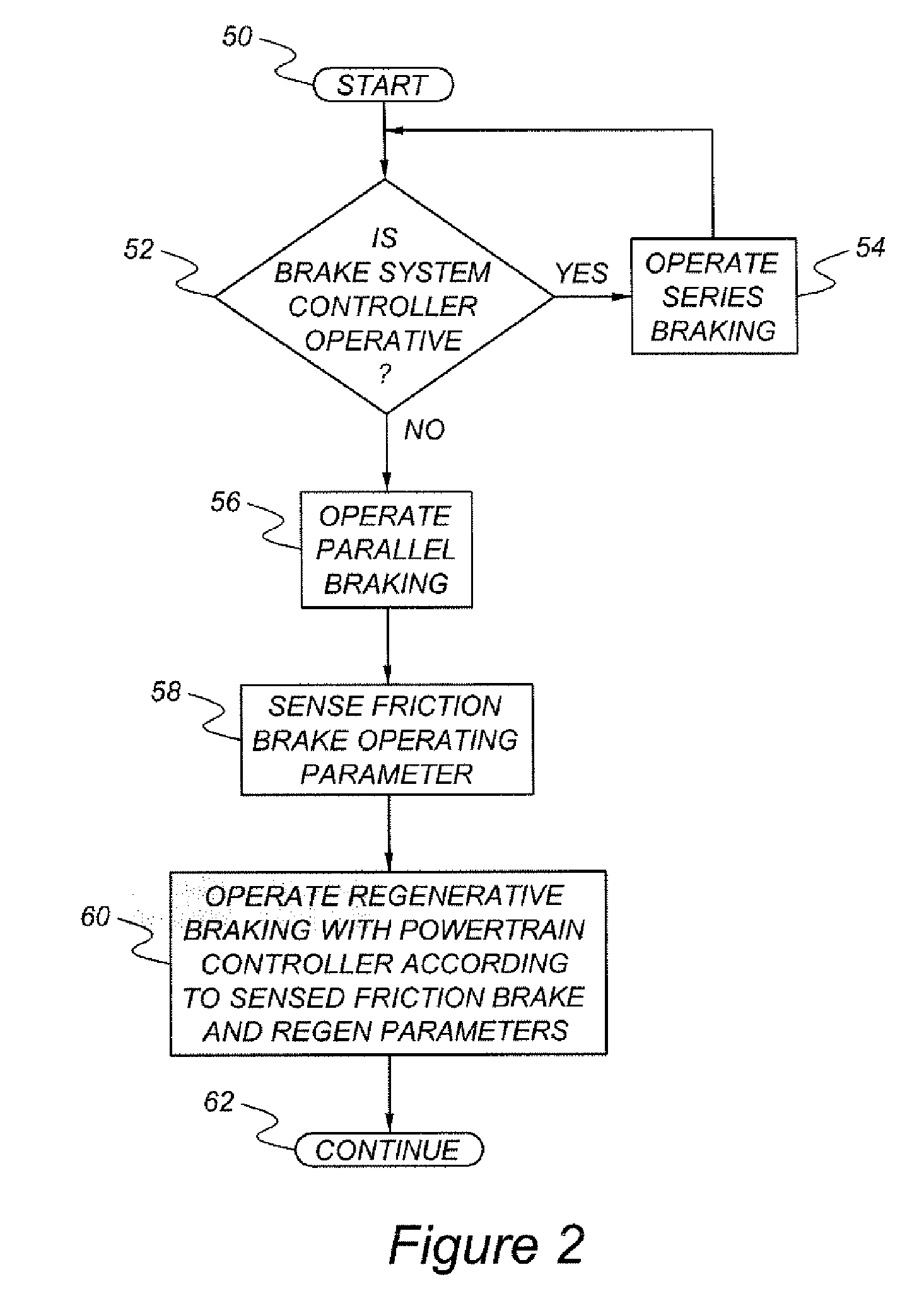 Automotive regenerative and friction braking system and control method