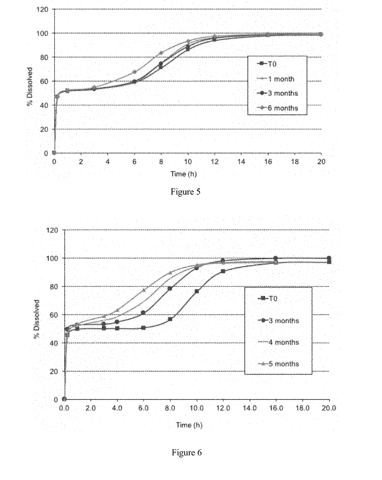 Packaged modified release gamma-hydroxybutyrate formulations having improved stability