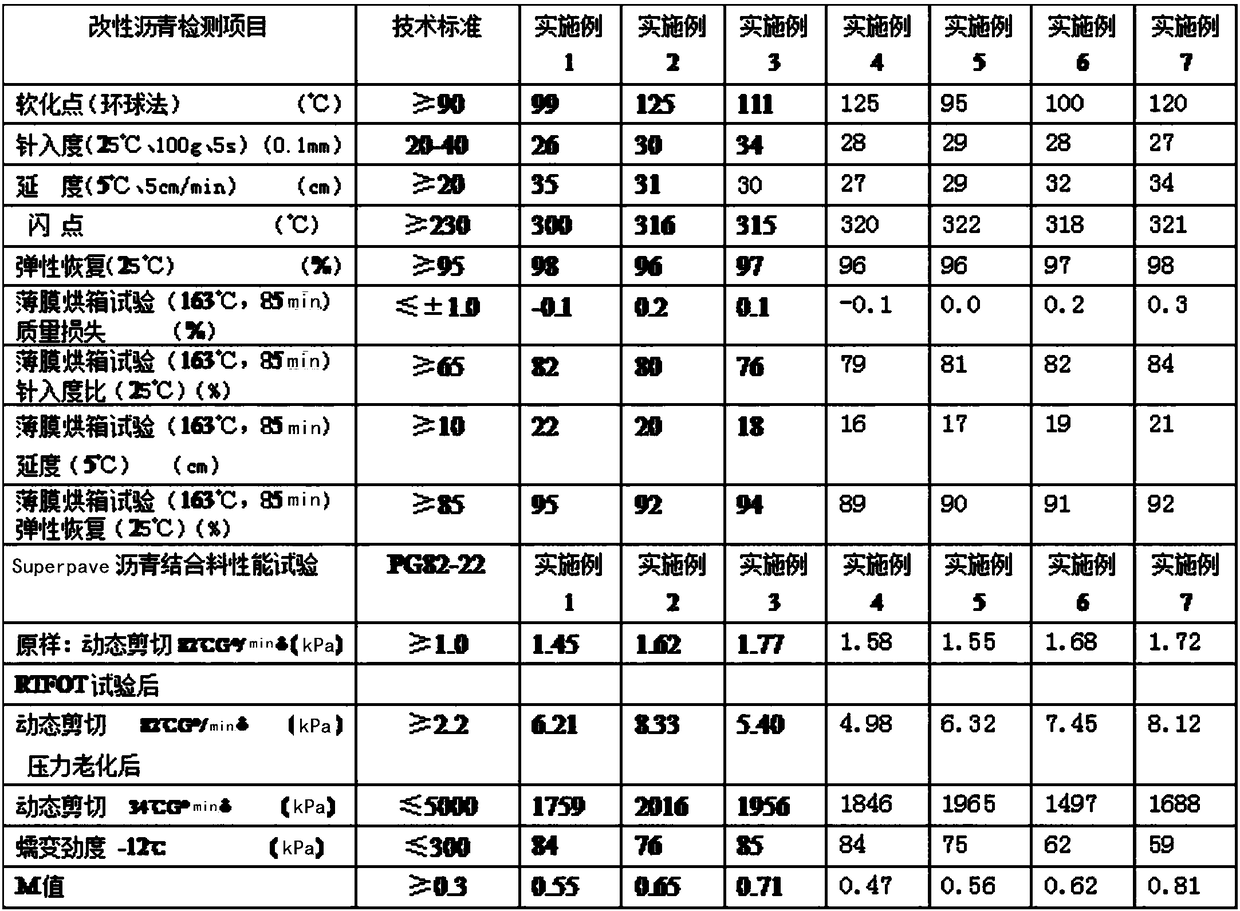 A hot-mix asphalt mixture joint paste for slowing down pavement cracks and preparation method thereof