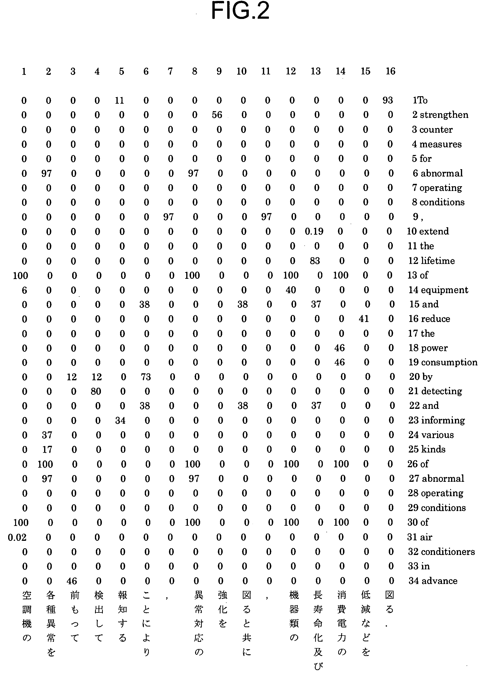 Computer product for phrase alignment and translation, phrase alignment device, and phrase alignment method