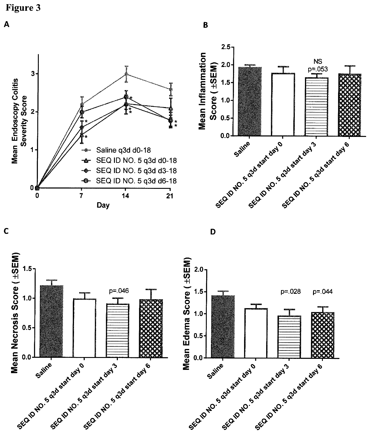 Peptides and analogs for use in the treatment of oral mucositis