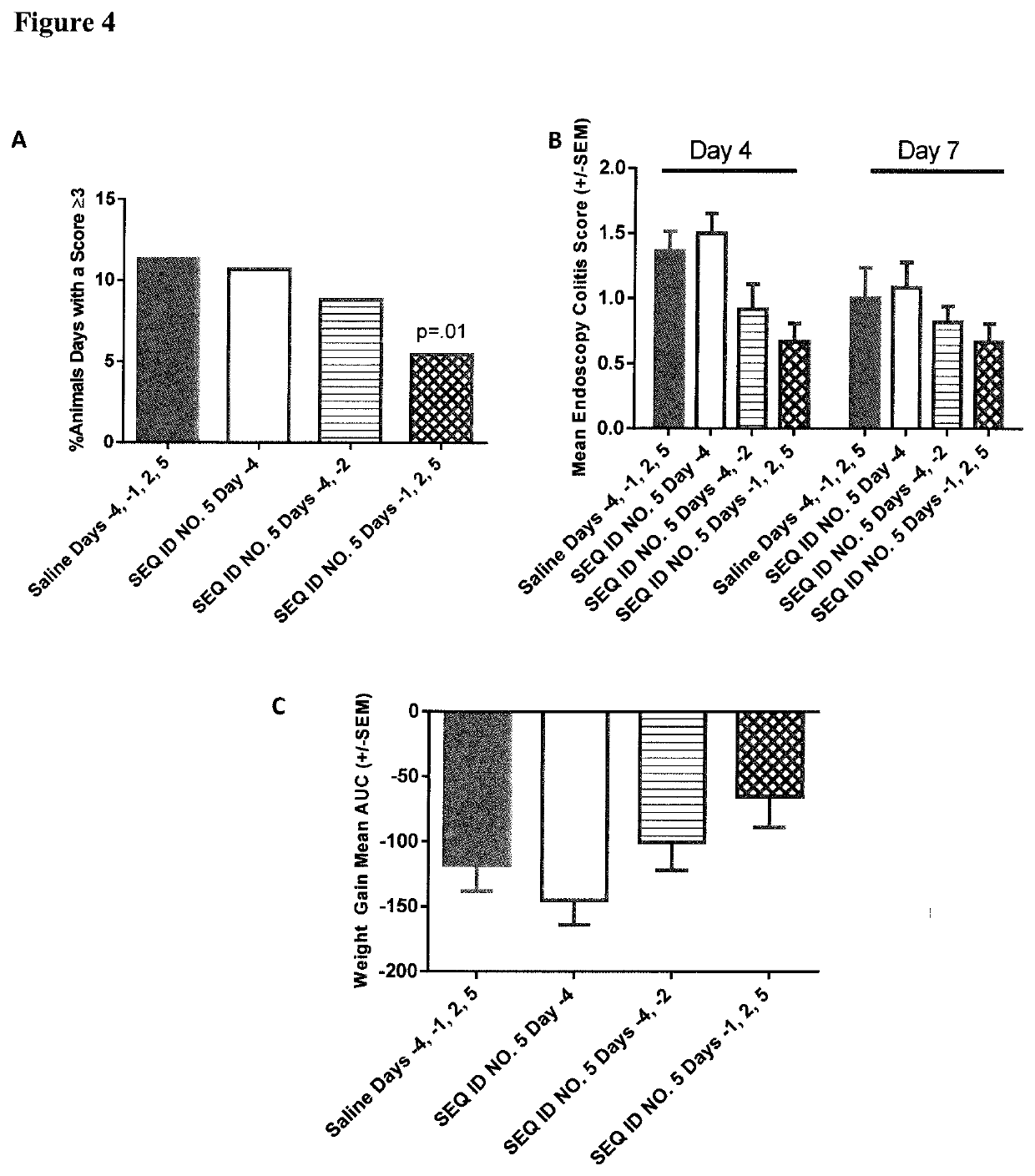 Peptides and analogs for use in the treatment of oral mucositis