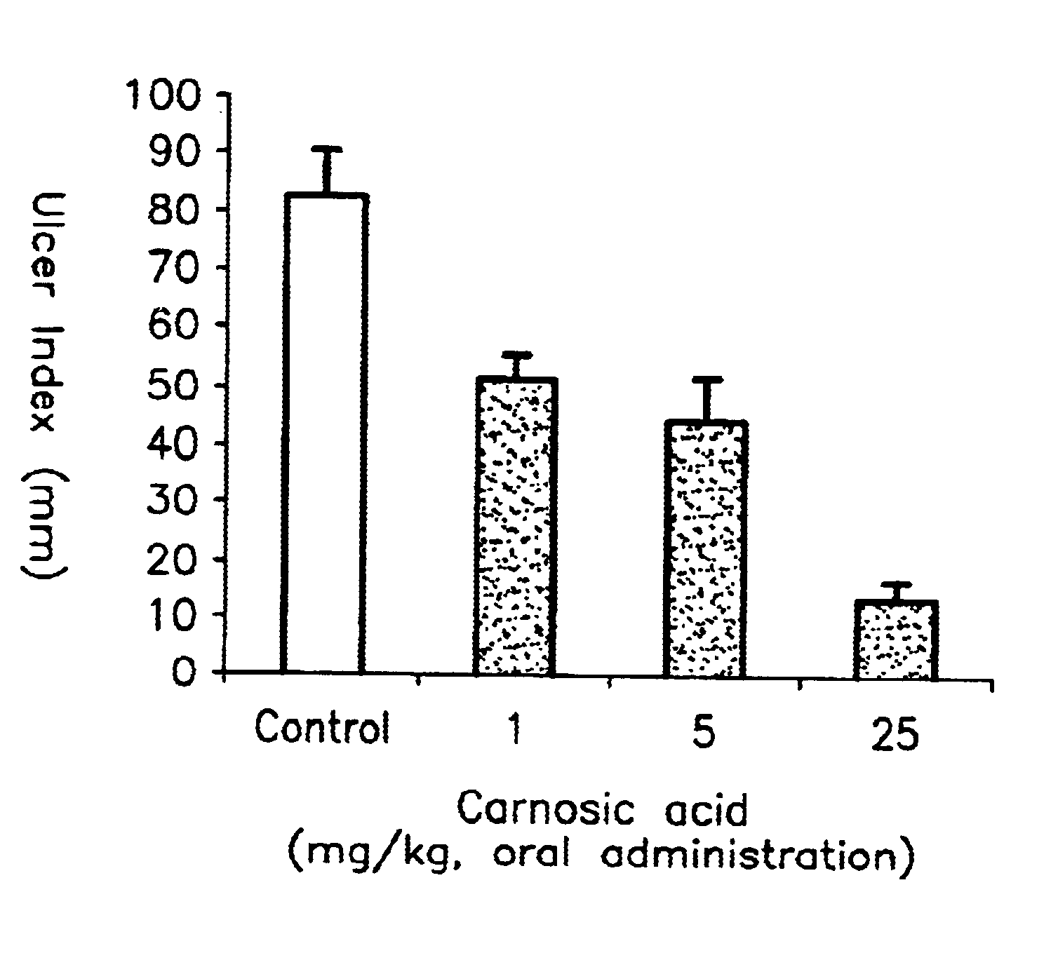 Method of treating ulcers