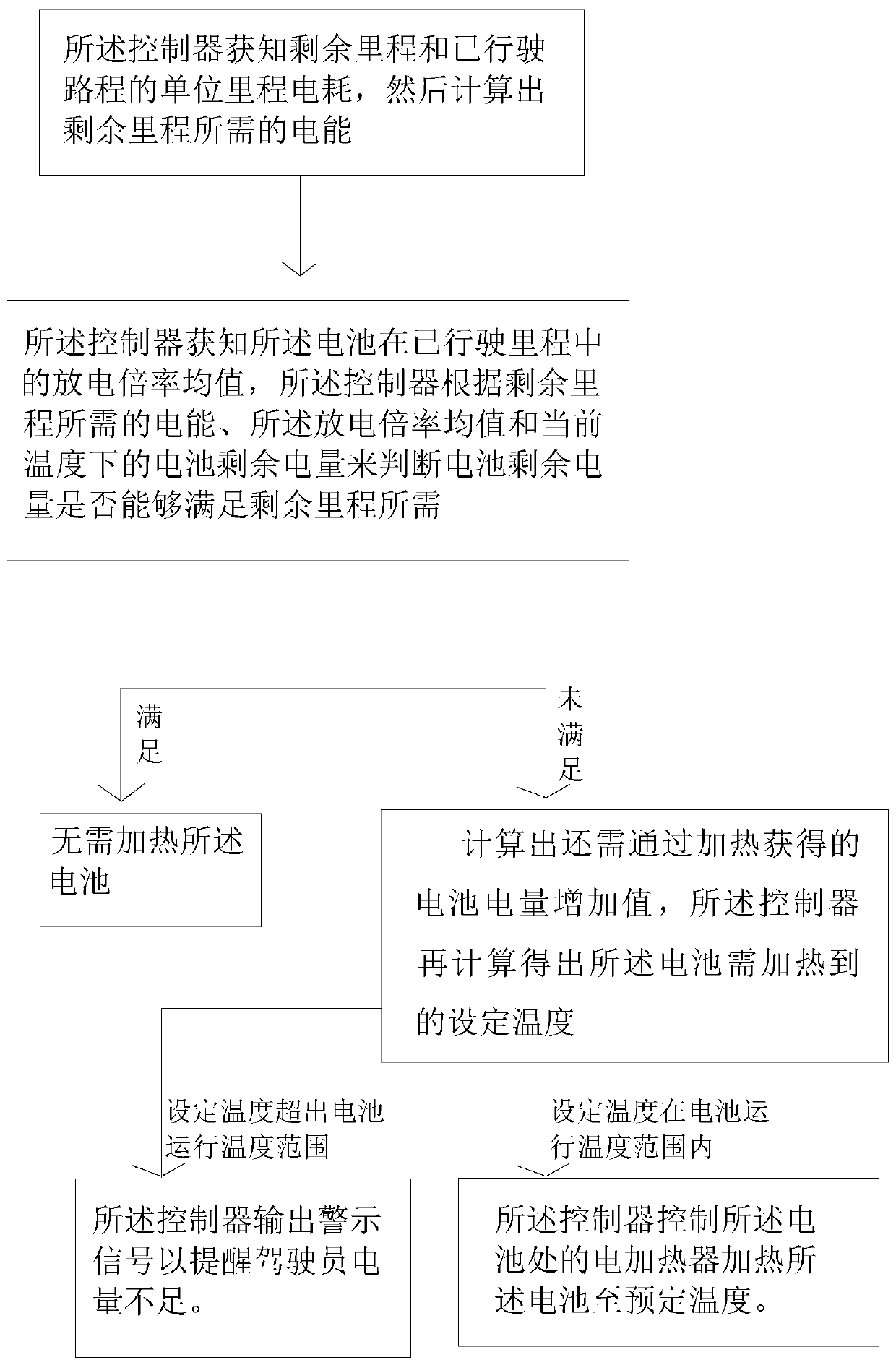 Control method for battery heating