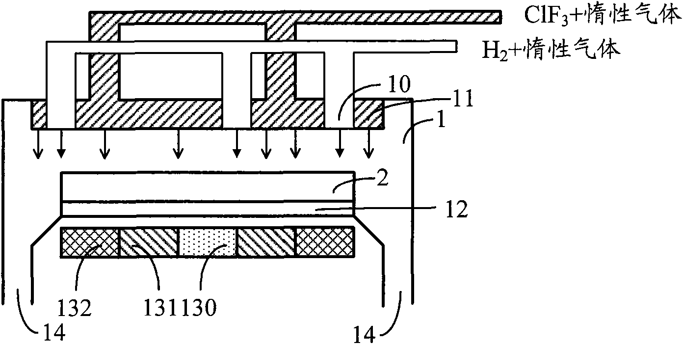 Etching device and method