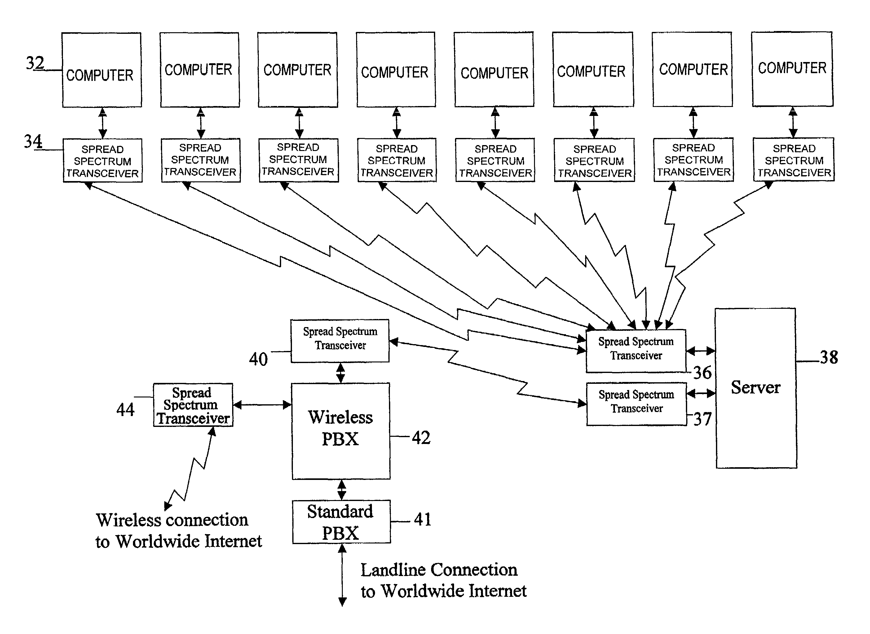 Communication within buildings