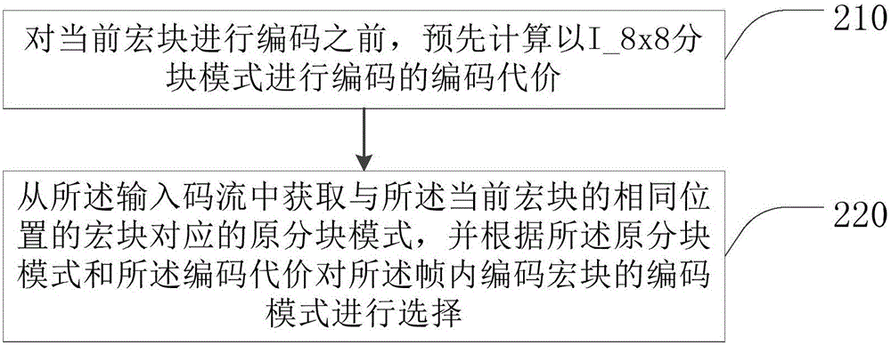 Real-time transcoding method and device for use in frame rate reducing process