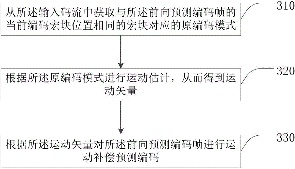 Real-time transcoding method and device for use in frame rate reducing process