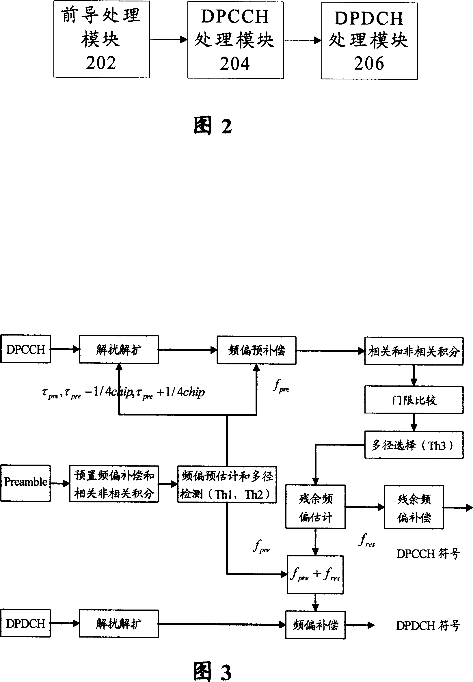 Random place in channel frequency deviation estimation and compensation method