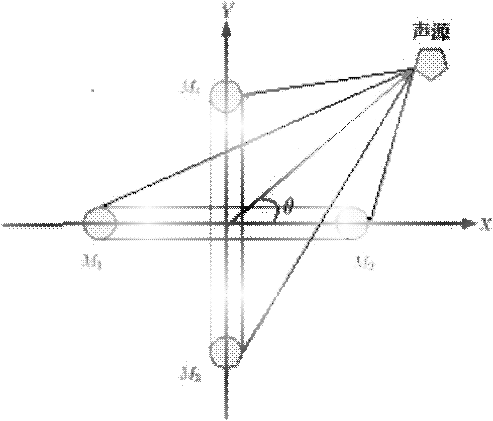 Robot continuous sound source positioning method