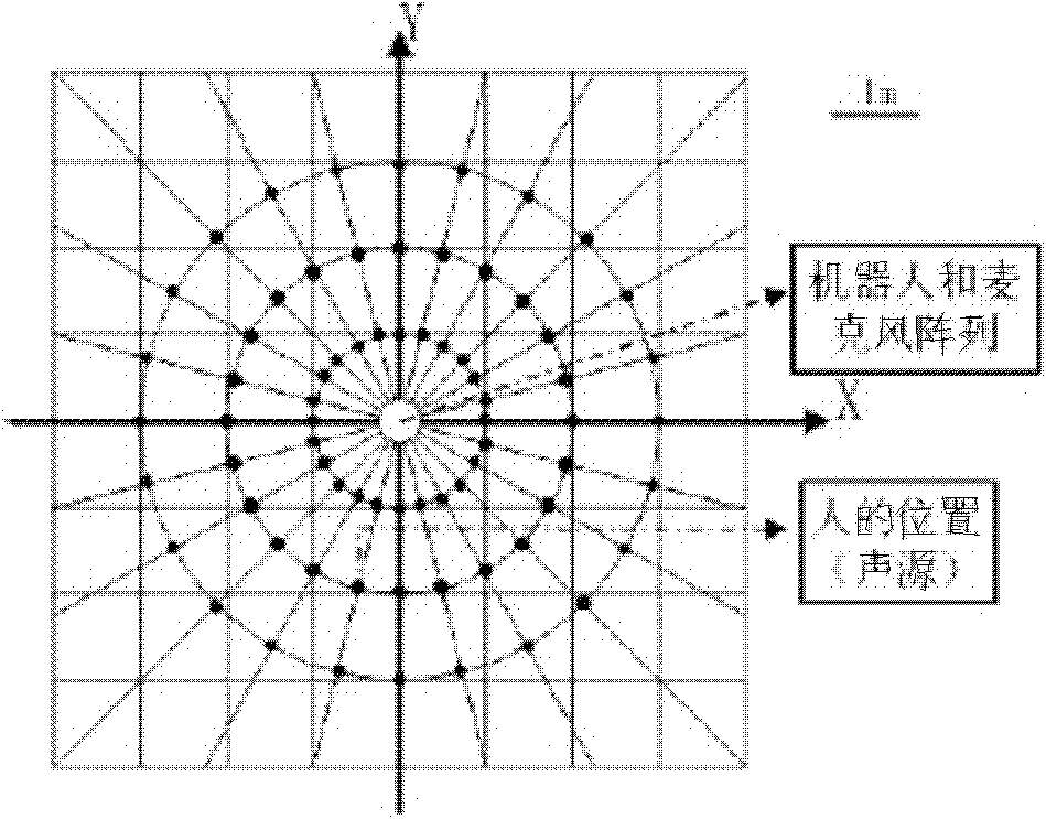 Robot continuous sound source positioning method