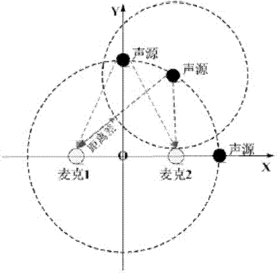 Robot continuous sound source positioning method