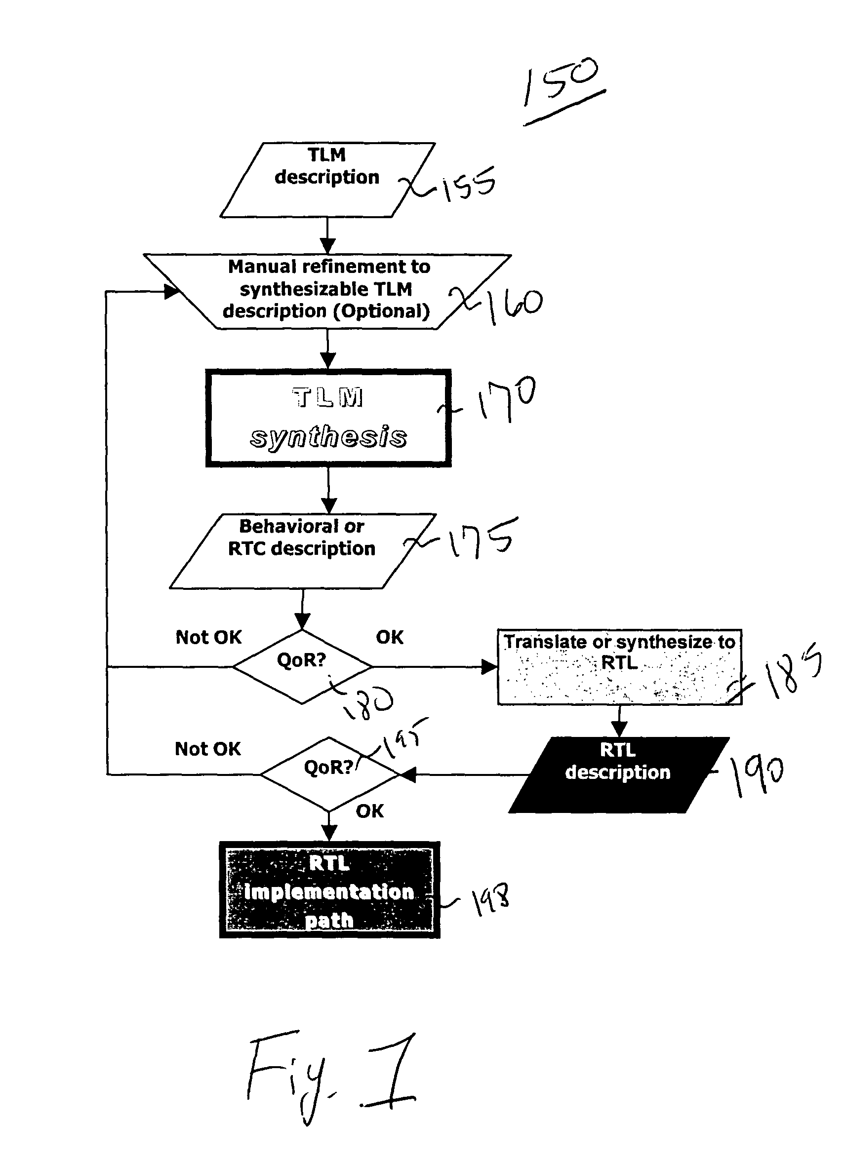 Transaction level model synthesis