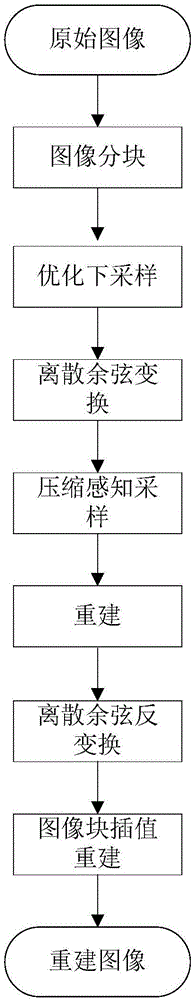 Image compression method based on down-sampling optimization algorithm and compression sensing theory