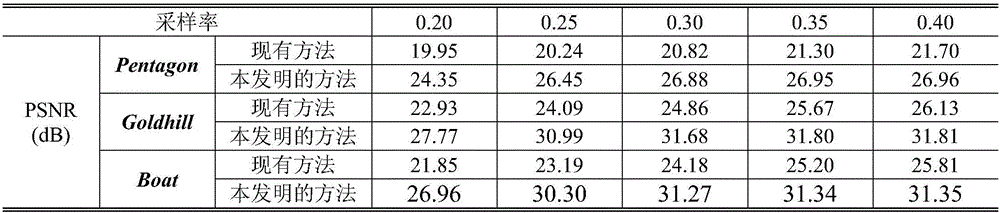 Image compression method based on down-sampling optimization algorithm and compression sensing theory