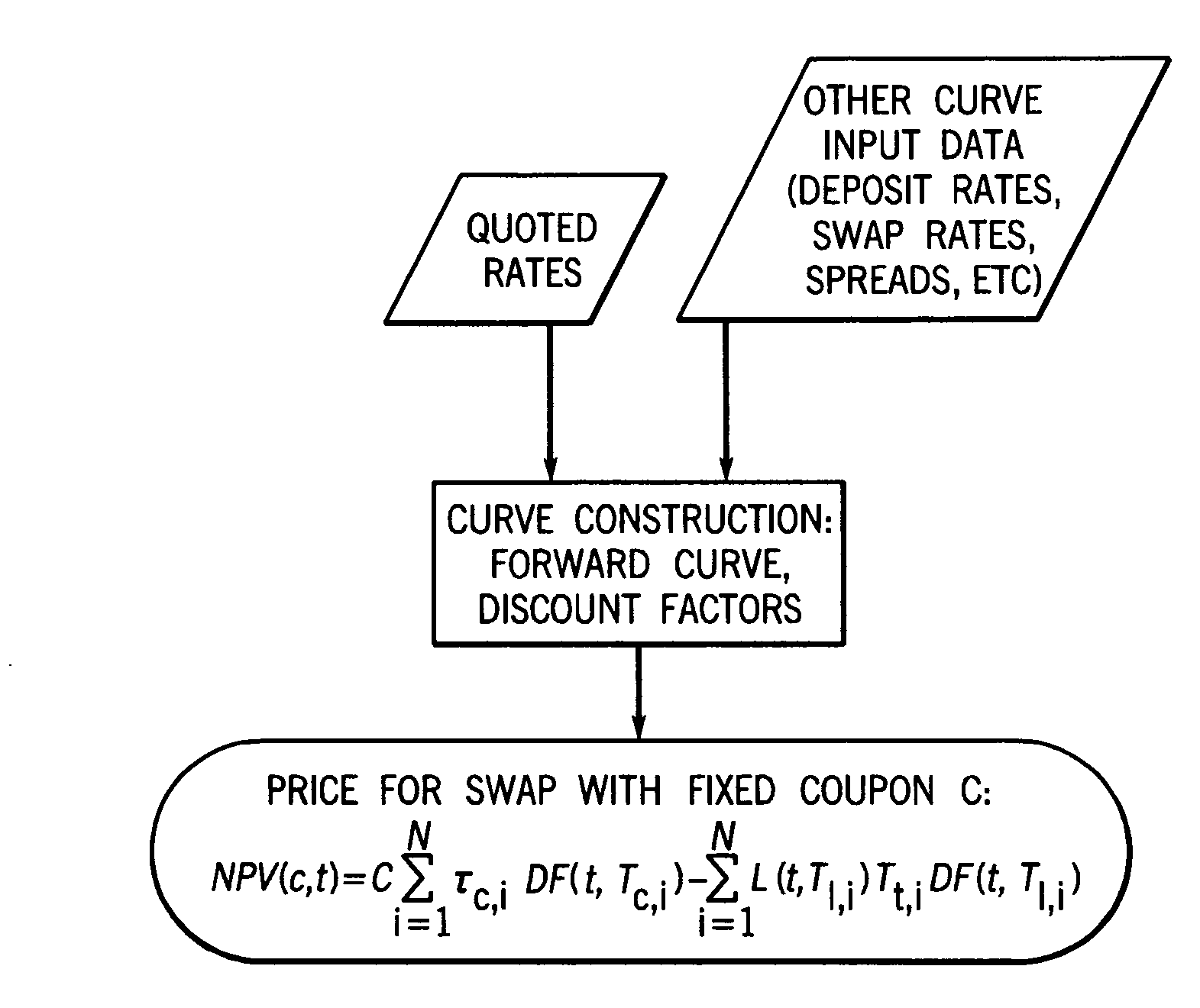 Rate-negotiated, standardized-coupon financial instrument and method of trading