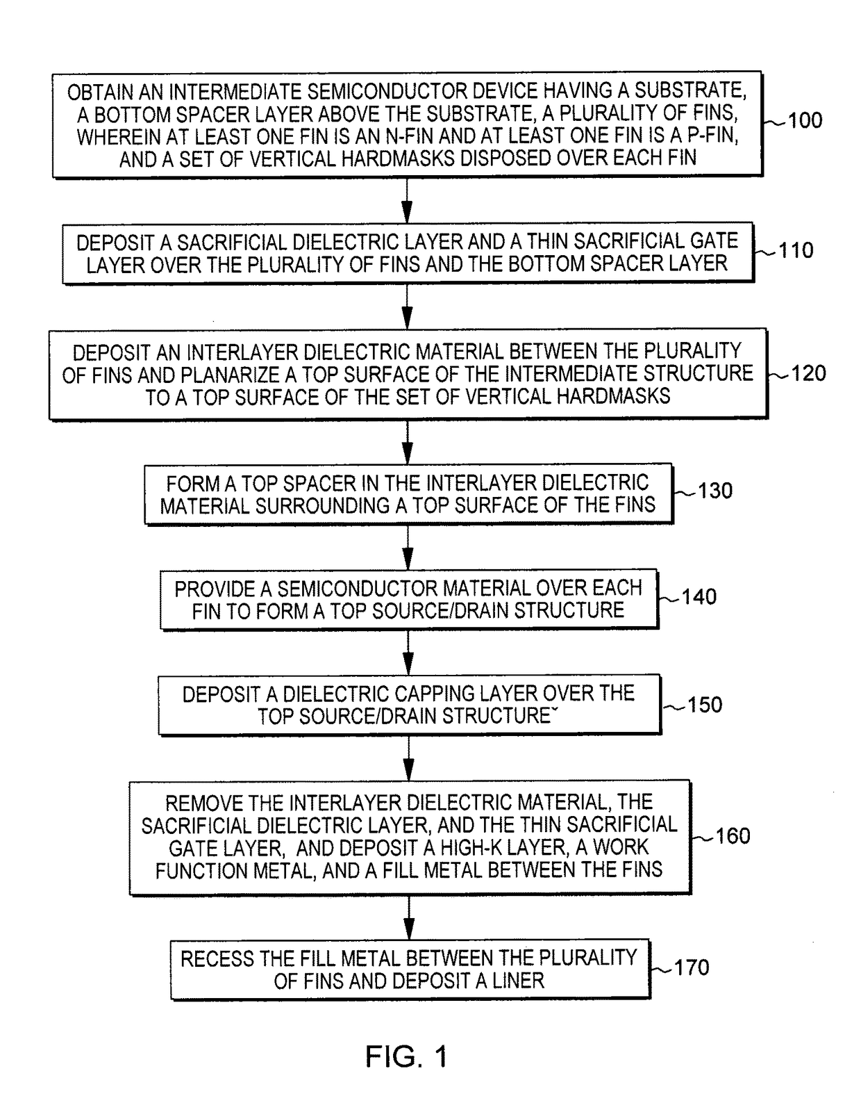 Devices and methods of forming VFET with self-aligned replacement metal gates aligned to top spacer post top source drain EPI