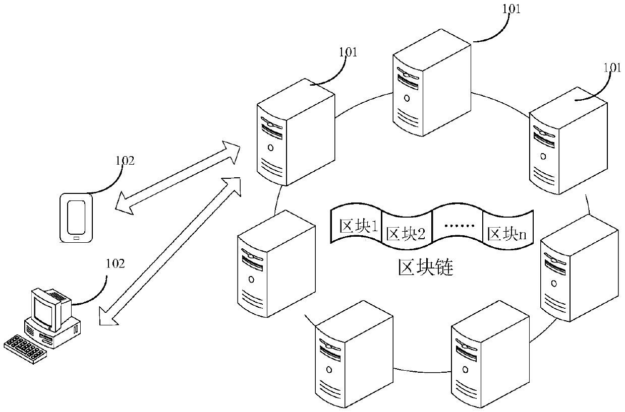 Credit data management method and device, node equipment, storage medium and system