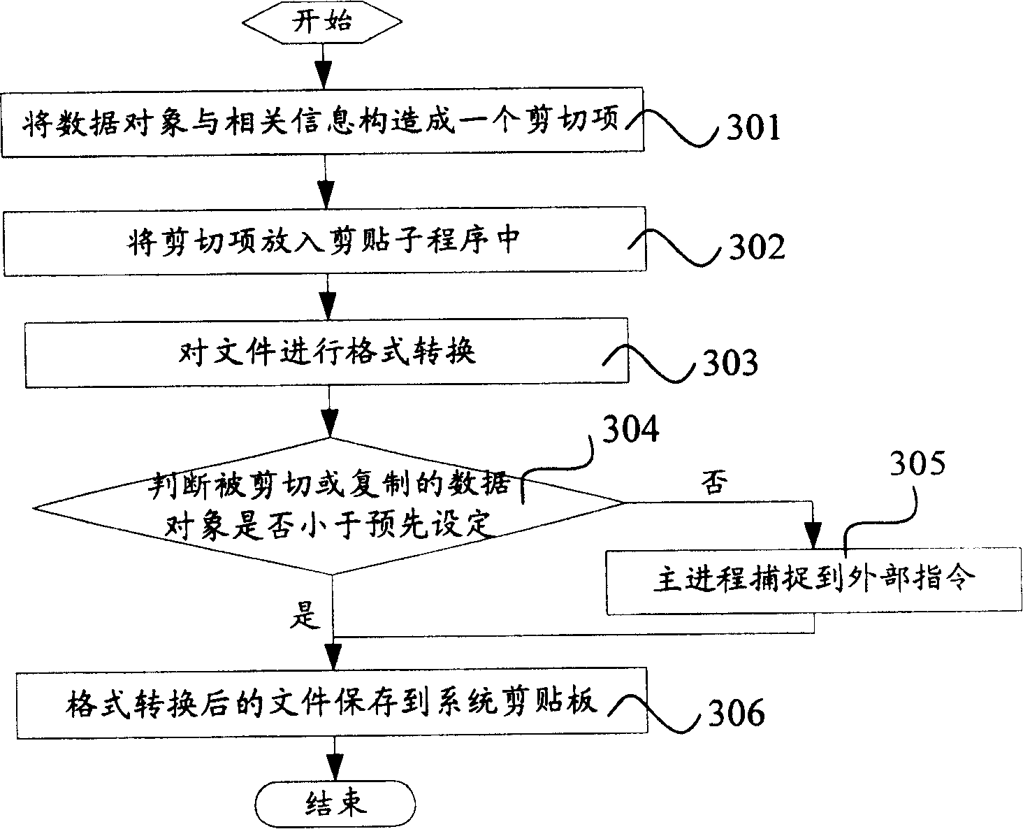 Method for processing cut and pasted data