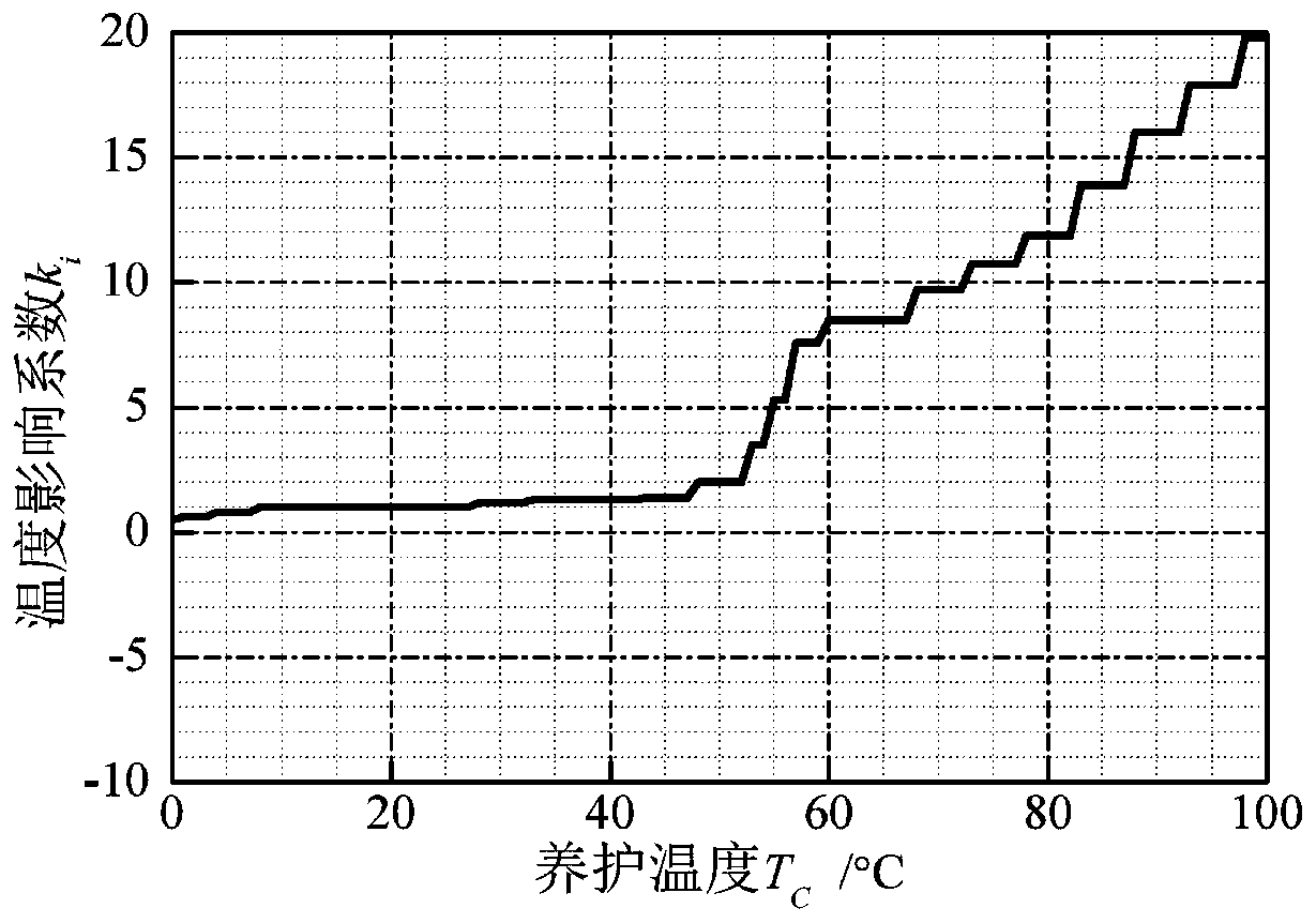 Method for monitoring strength of climbing formwork device attached to concrete structure in real time