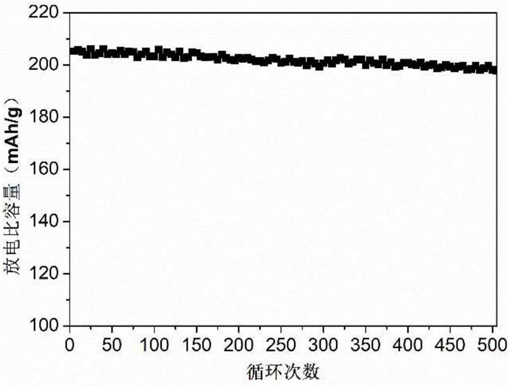 High-nickel cobalt-free quaternary positive electrode material and preparation method thereof