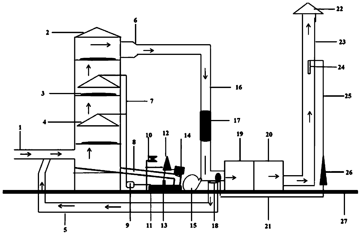 Waste gas treatment system