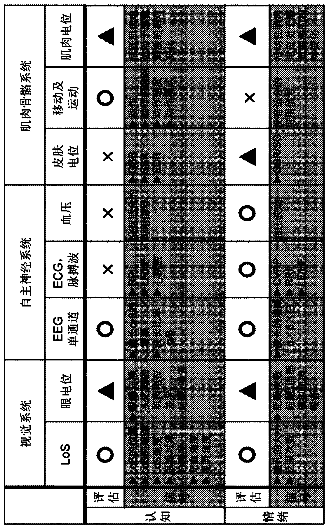 Apparatus, method, program, signal for determining intervention effectiveness index