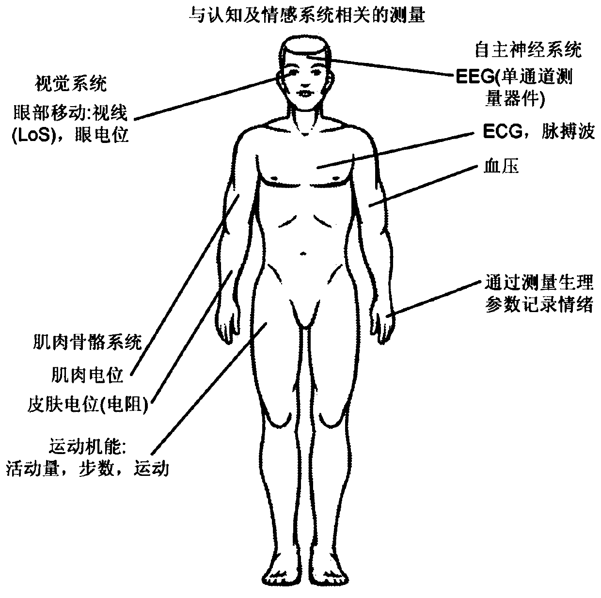 Apparatus, method, program, signal for determining intervention effectiveness index