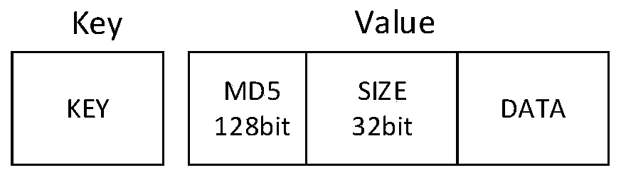 Data caching method based on local area network