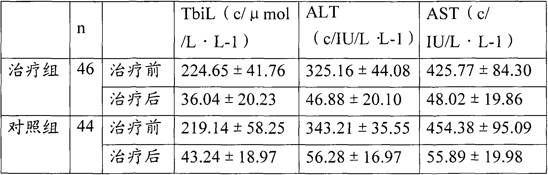 Traditional Chinese medicine preparation for treating icteric hepatitis as well as preparation method thereof