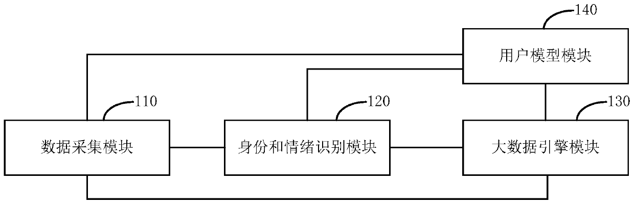 Device and method for realizing active interaction and intelligent voice interaction equipment